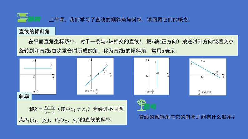 《1.1.2 直线的倾斜角与斜率、方向向量的关系》 优秀教学课件03