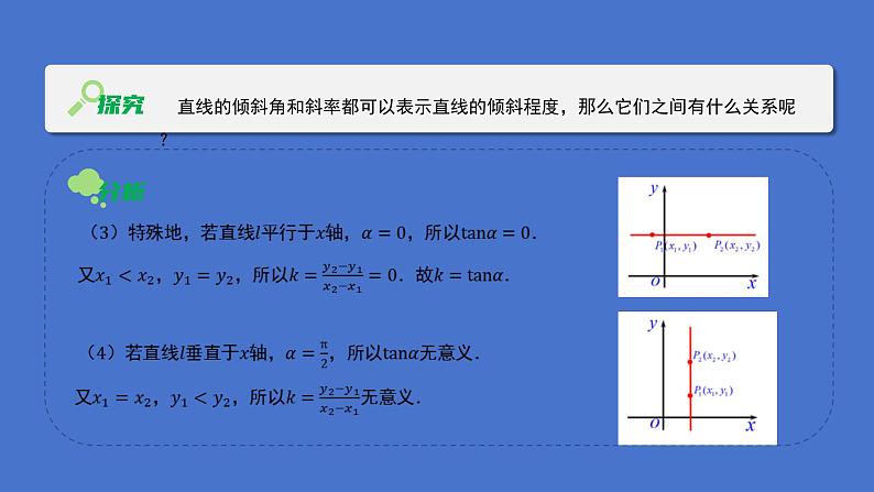 《1.1.2 直线的倾斜角与斜率、方向向量的关系》 优秀教学课件05
