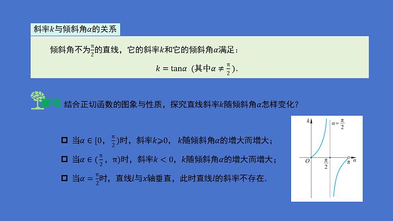 《1.1.2 直线的倾斜角与斜率、方向向量的关系》 优秀教学课件06