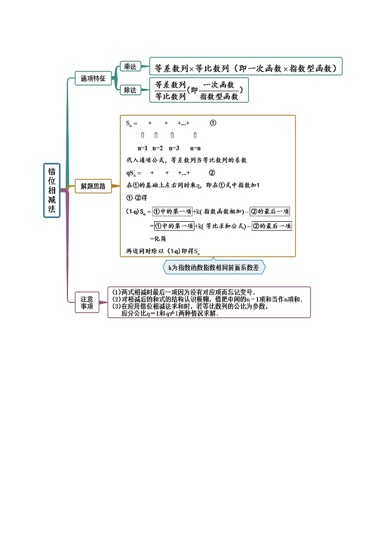 2024年新高考专用数学第一轮复习讲义一隅三反基础版 4.4 求和方法(精讲)(基础版)(原卷版+解析版)02