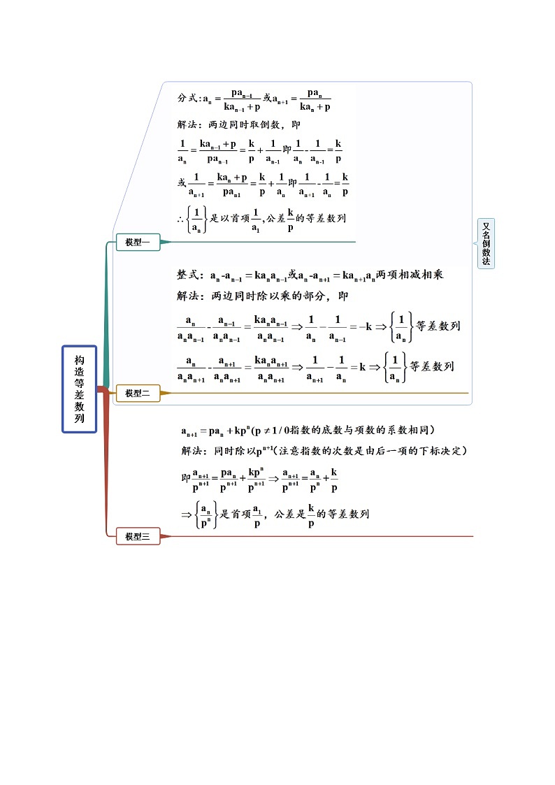 2024年新高考数学专用第一轮复习讲义一隅三反提升卷 6.3 利用递推公式求通项(精讲)(提升版)(原卷版+解析版)第3页