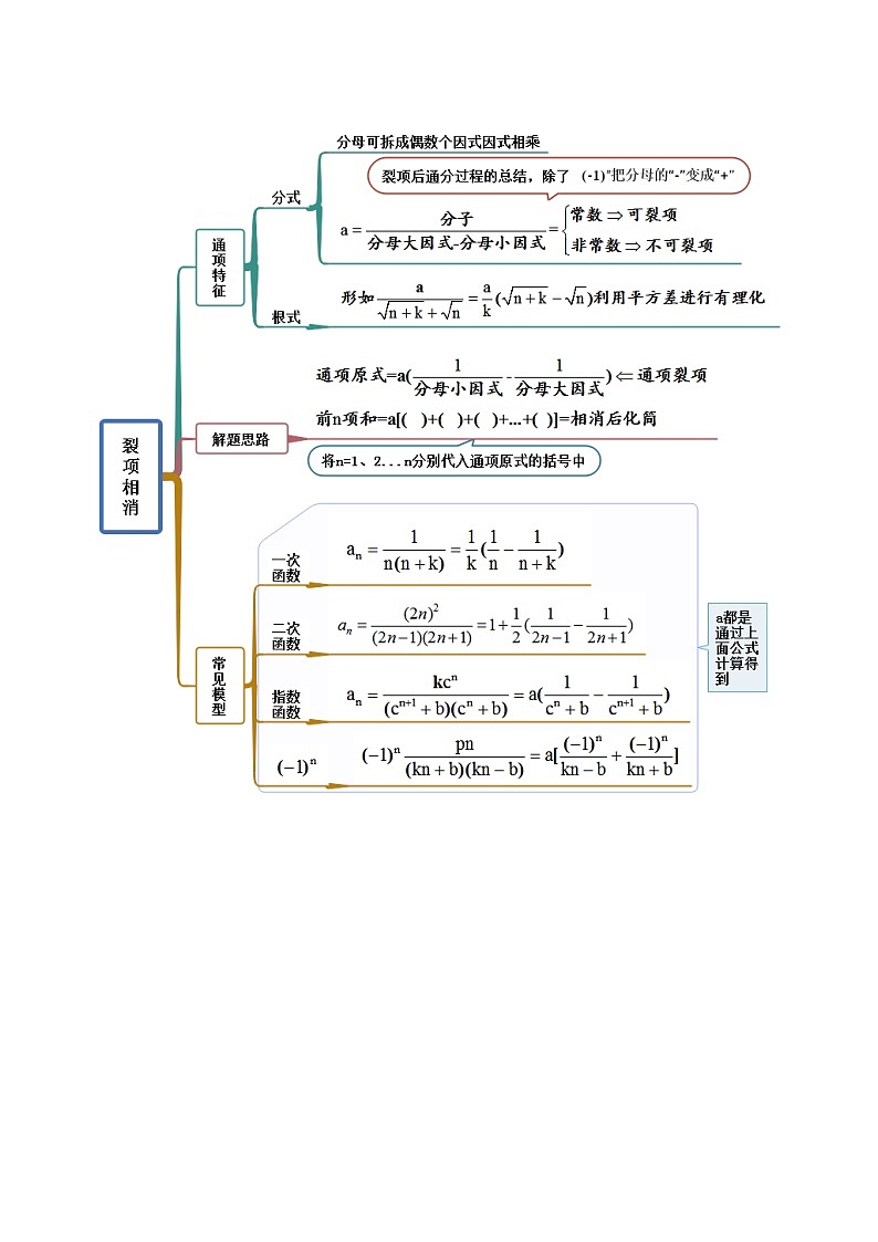 2024年新高考数学专用第一轮复习讲义一隅三反提升卷 6.4 求和方法(精讲)(提升版)(原卷版+解析版)第2页