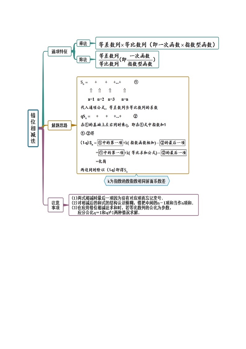 2024年新高考数学专用第一轮复习讲义一隅三反提升卷 6.4 求和方法(精讲)(提升版)(原卷版+解析版)第3页