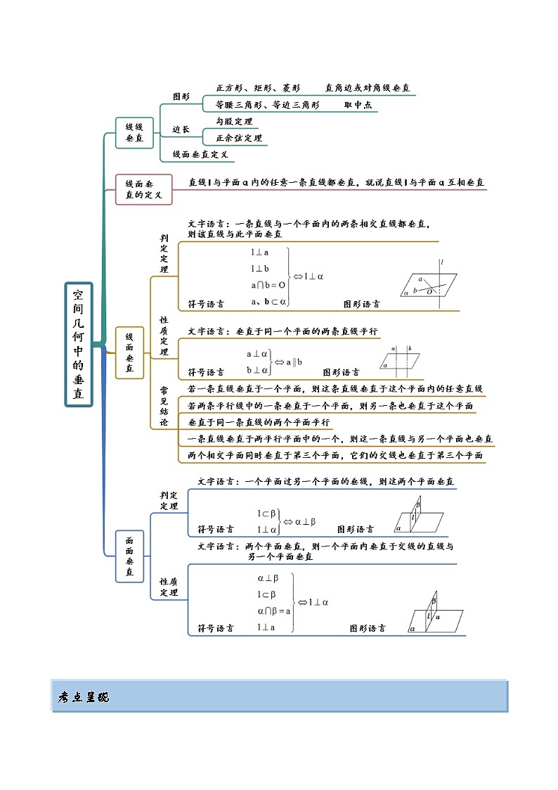 2024年新高考数学专用第一轮复习讲义一隅三反提升卷 7.1 空间几何中的平行与垂直(精讲)(提升版)(原卷版+解析版)第2页