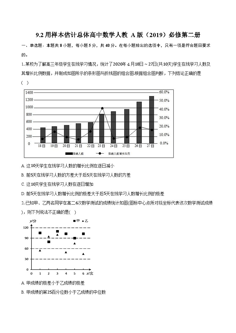 9.2用样本估计总体 高中数学人教A版(2019)必修第二册同步练习(含详细答案解析 )01
