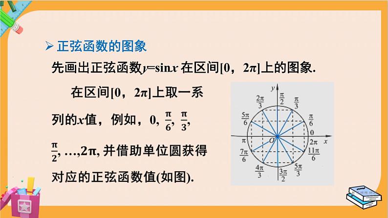 北师大版高中数学必修第二册 第1章 5.1 正弦函数的图象与性质再认识 PPT课件第6页