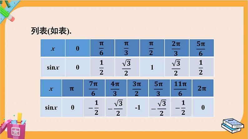 北师大版高中数学必修第二册 第1章 5.1 正弦函数的图象与性质再认识 PPT课件第7页