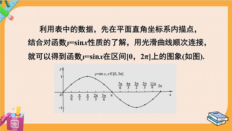 北师大版高中数学必修第二册 第1章 5.1 正弦函数的图象与性质再认识 PPT课件第8页