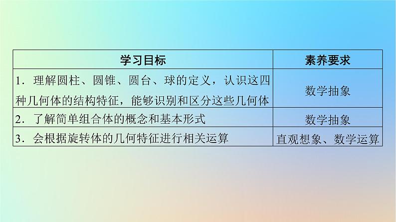 2024春高中数学第八章立体几何初步8.1基本立体图形第2课时旋转体与简单组合体的结构特征课件(人教A版必修第二册)第2页