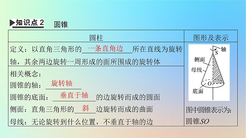 2024春高中数学第八章立体几何初步8.1基本立体图形第2课时旋转体与简单组合体的结构特征课件(人教A版必修第二册)第6页