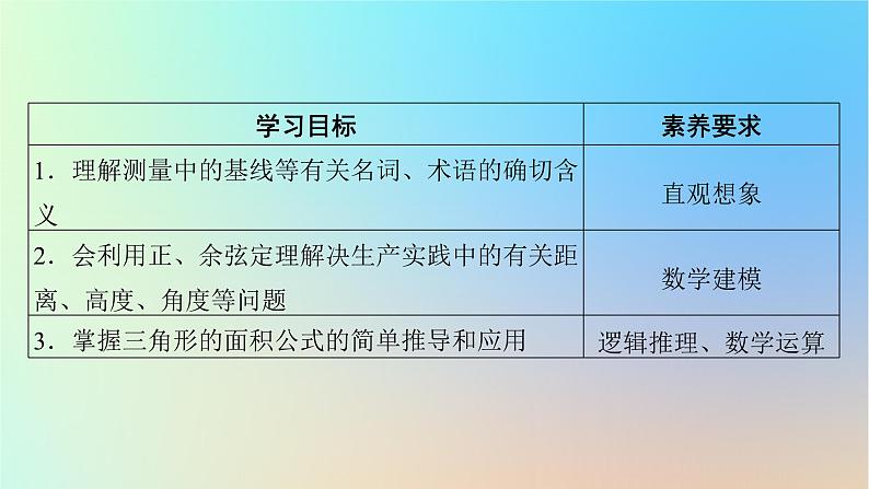 2024春高中数学第六章平面向量及其应用6.4.3余弦定理正弦定理第3课时余弦定理正弦定理应用举例时课件(人教A版必修第二册)第2页