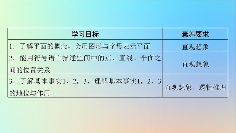 2024春高中数学第八章立体几何初步8.4空间点直线平面之间的位置关系8.4.1平面课件(人教A版必修第二册)第2页
