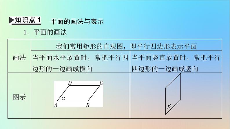 2024春高中数学第八章立体几何初步8.4空间点直线平面之间的位置关系8.4.1平面课件(人教A版必修第二册)第4页