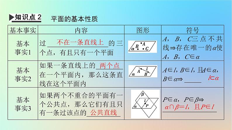 2024春高中数学第八章立体几何初步8.4空间点直线平面之间的位置关系8.4.1平面课件(人教A版必修第二册)第7页
