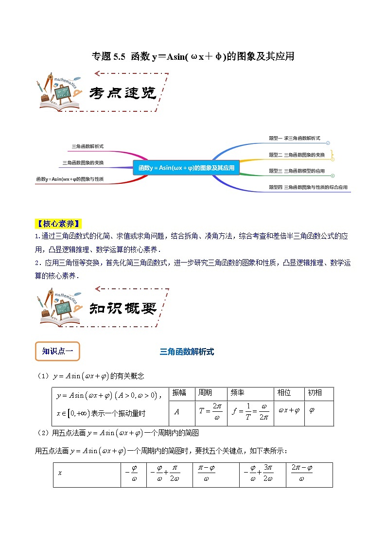 专题5.5 函数y=Asin(ωx+φ)的图象及其应用(讲+练)-备战高考数学大一轮复习核心考点精讲精练(新高考专用)01