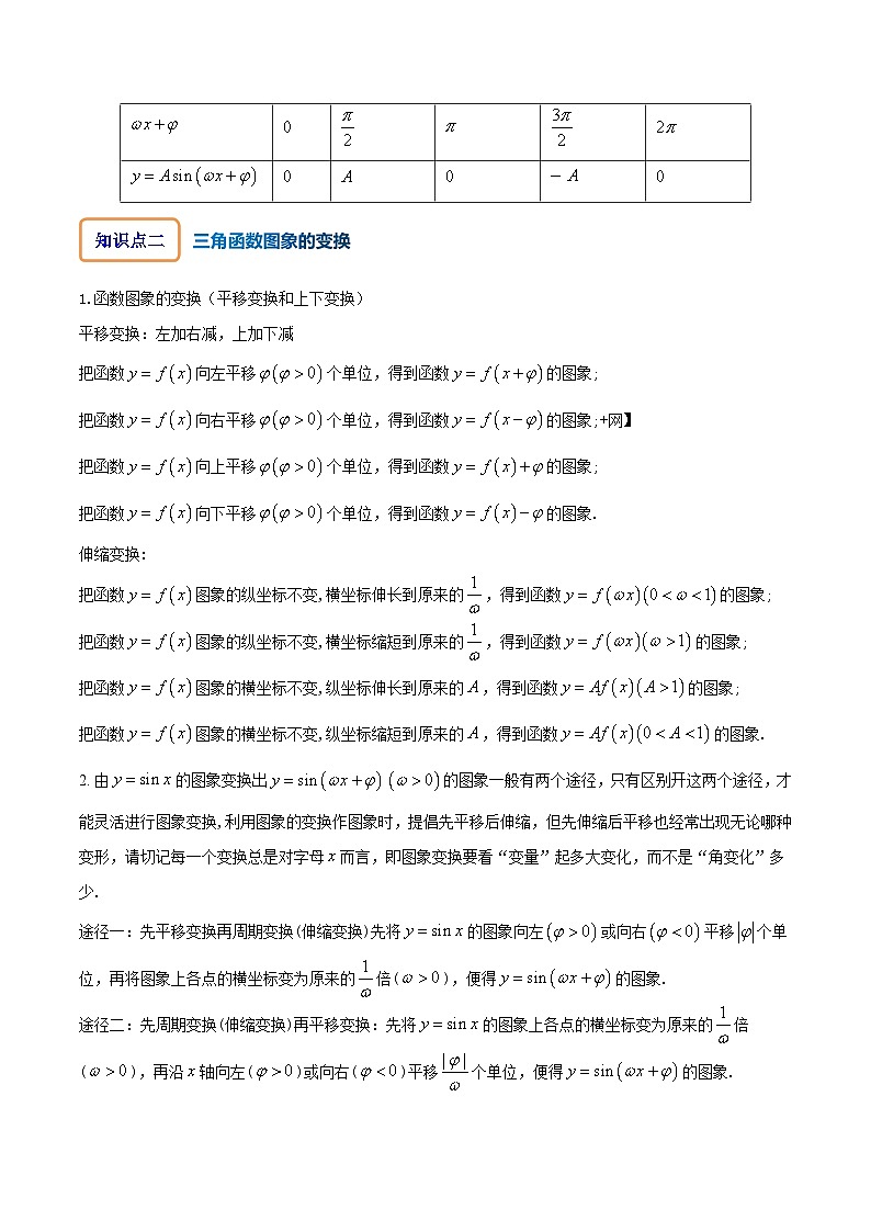 专题5.5 函数y=Asin(ωx+φ)的图象及其应用(讲+练)-备战高考数学大一轮复习核心考点精讲精练(新高考专用)02