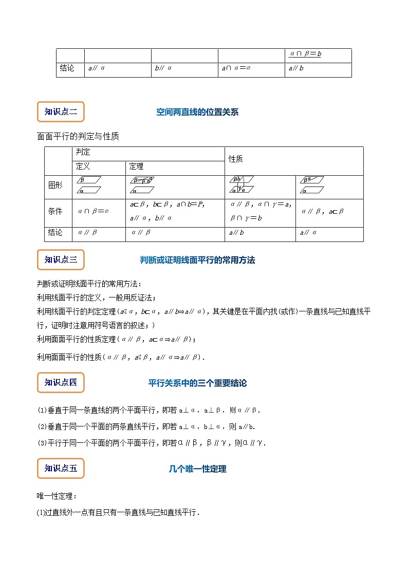 专题8.4 直线、平面平行的判定及性质(讲+练)-备战高考数学大一轮复习核心考点精讲精练(新高考专用)02