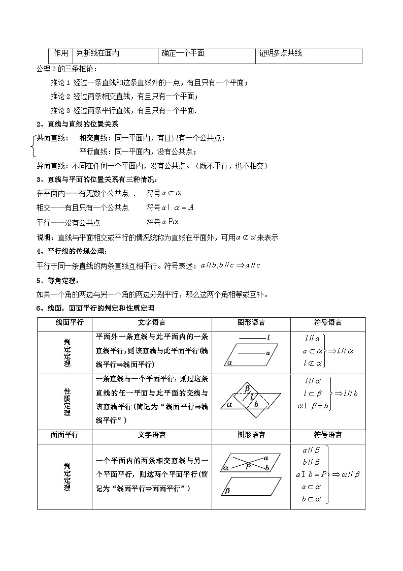 3 第八章 8.5空间直线、平面的平行关系  典型例题讲解高一数学下学期期中期末高效复习(人教A版必修第二册)02