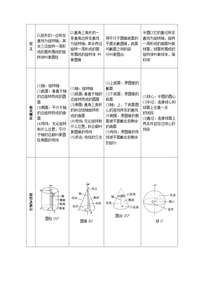 专题8.1 基本立体图形-2023-2024学年高一数学下学期高效讲练测（人教A版必修第二册）03