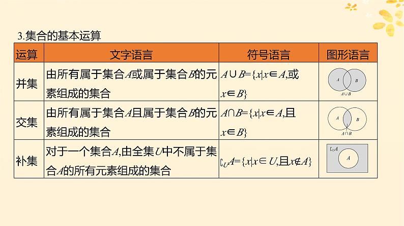 2024版高考数学全程学习复习导学案第一章集合与常用逻辑用语第一节集合课件05