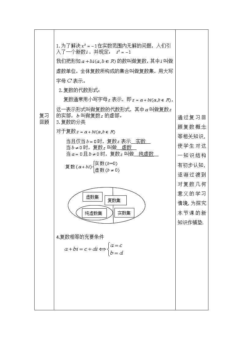 高一數(shù)學(xué)（人教A版）7.1.2復(fù)數(shù)的幾何意義教案第2頁(yè)
