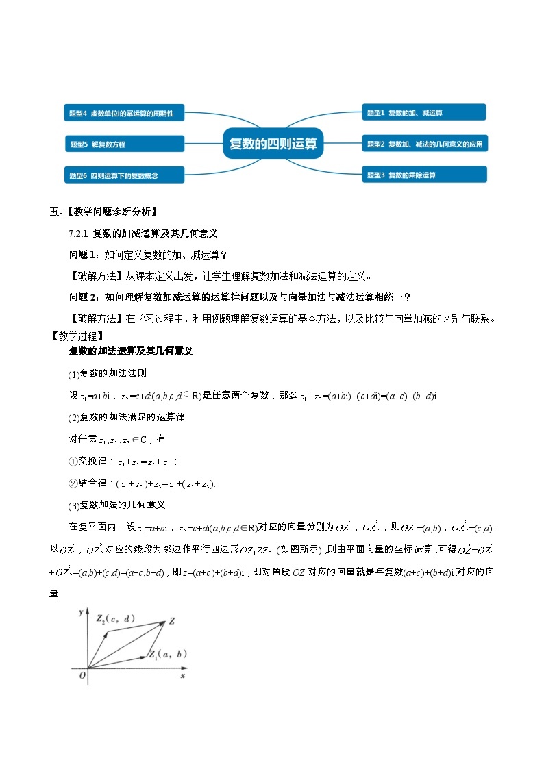 人教a版数学必修第二册7.2复数的四则运算单元教学设计02