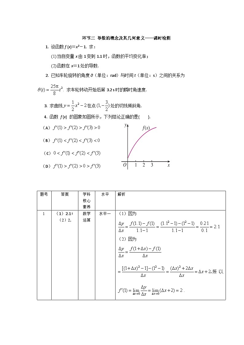 5.1【课时检测】环节二 导数的概念及其几何意义——课时检测01