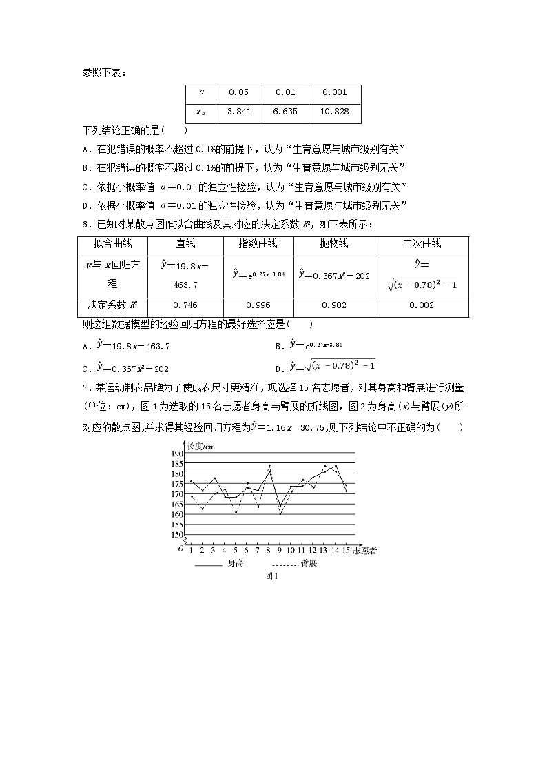 2024春高中数学章末综合测评3成对数据的统计分析练习及解析(人教A版选择性必修第三册)第2页