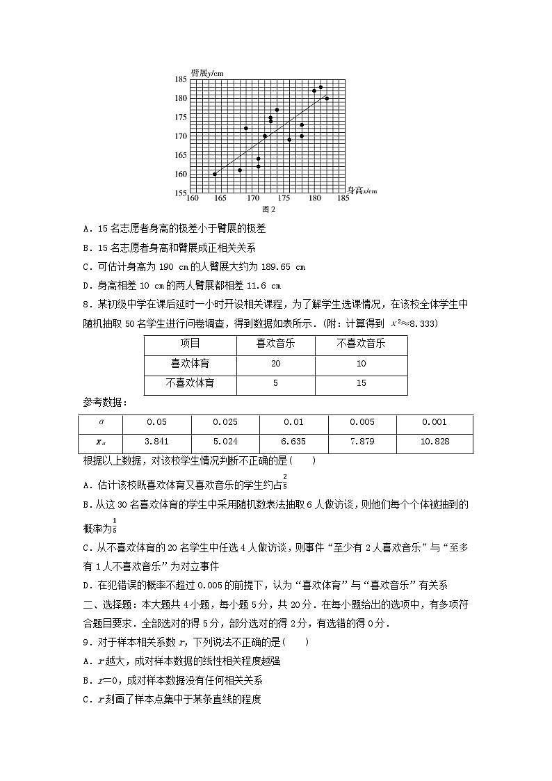 2024春高中数学章末综合测评3成对数据的统计分析练习及解析(人教A版选择性必修第三册)第3页
