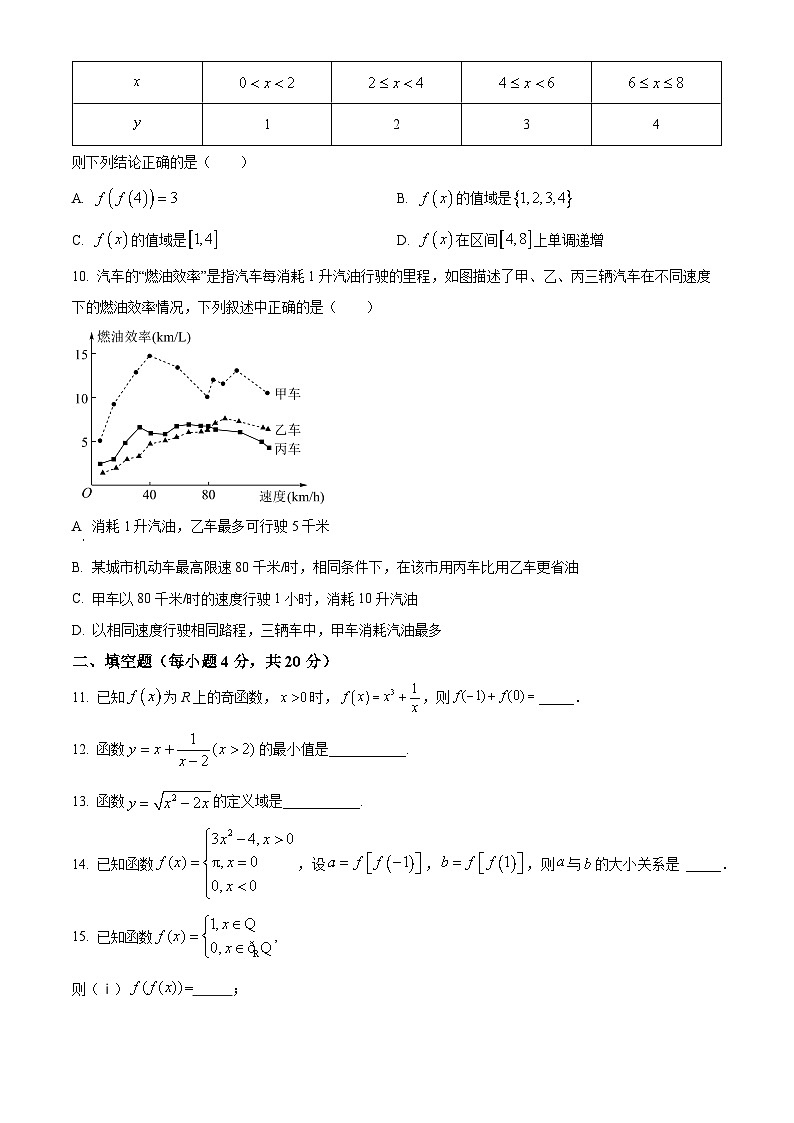 精品解析:北京市海淀区宏志中学2023-2024学年高一上学期期中考试数学试卷(原卷版)第2页