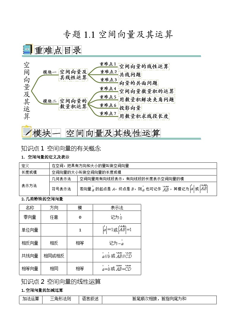 人教A版高二数学上学期重难点突破期末复习专题1.1 空间向量及其运算(七个重难点突破)(原卷版)第1页
