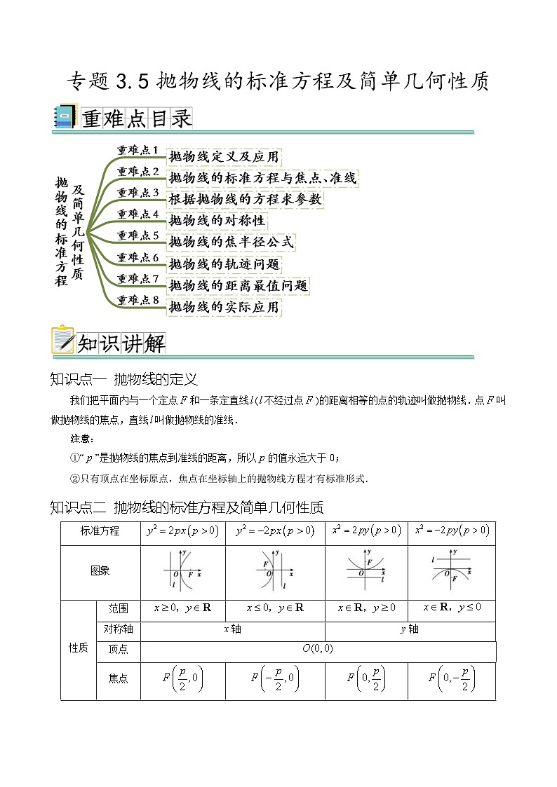 人教A版高二数学上学期重难点突破期末复习专题3.5抛物线的标准方程及简单几何性质(八个重难点突破)(解析版)第1页