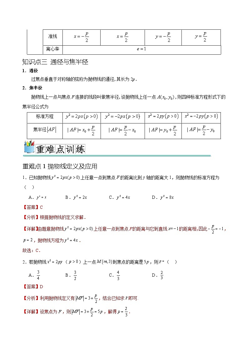 人教A版高二数学上学期重难点突破期末复习专题3.5抛物线的标准方程及简单几何性质(八个重难点突破)(解析版)第2页