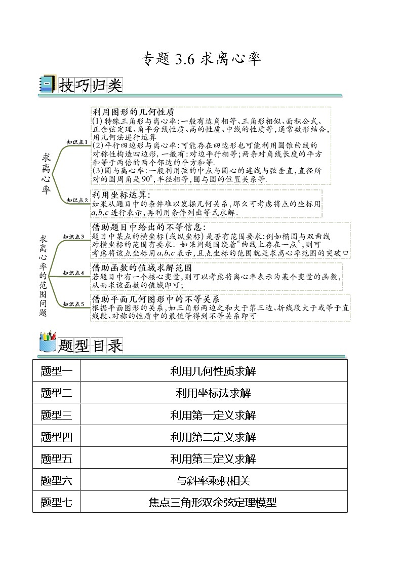 人教A版高二數(shù)學(xué)上學(xué)期重難點(diǎn)突破期末復(fù)習(xí)專(zhuān)題3.6求離心率(強(qiáng)化訓(xùn)練)(解析版)第1頁(yè)
