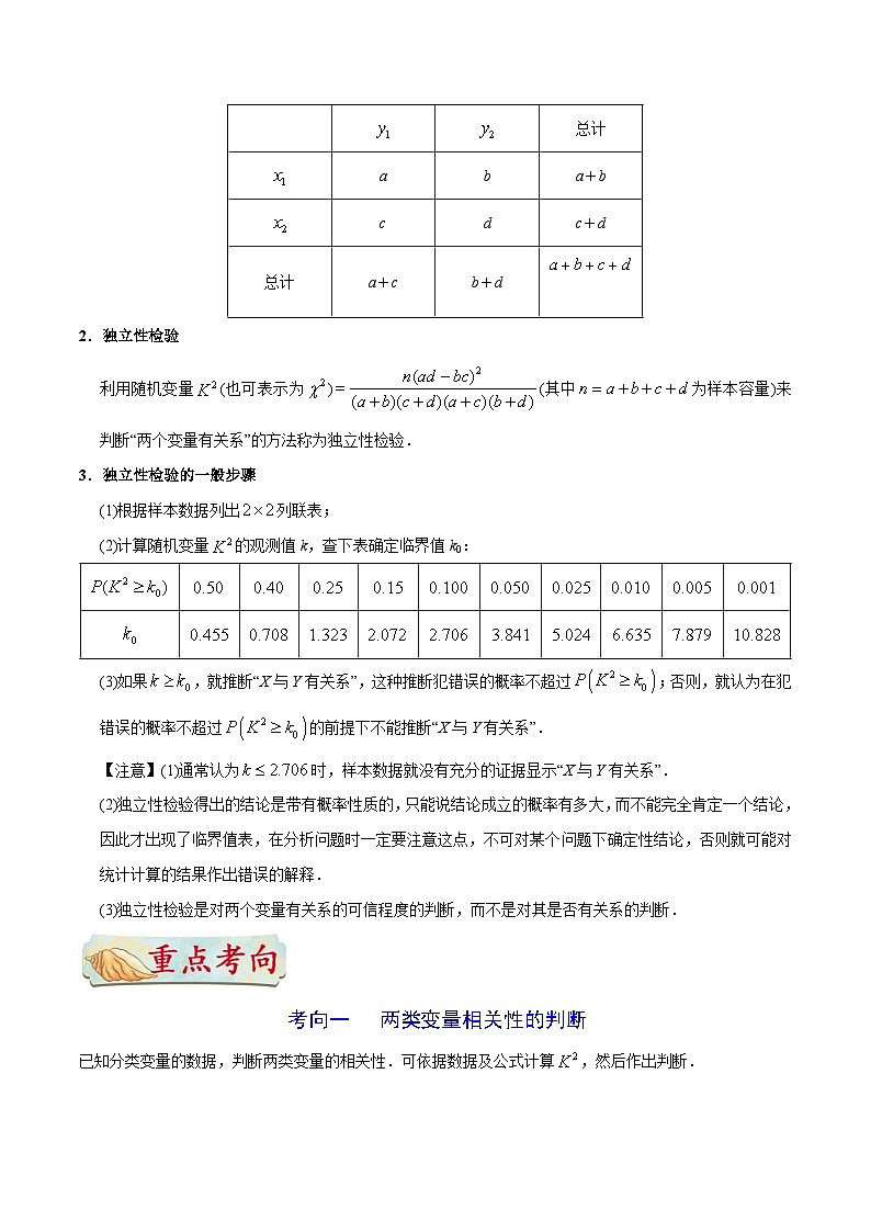 最新高考理數(shù)考點一遍過講義 考點46 獨立性檢驗第2頁