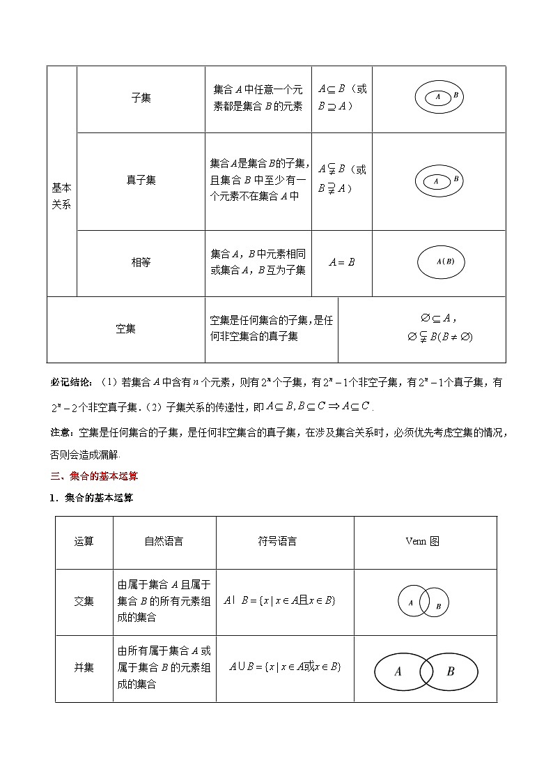最高考文数考点一遍过(讲义) 考点01 集合第3页
