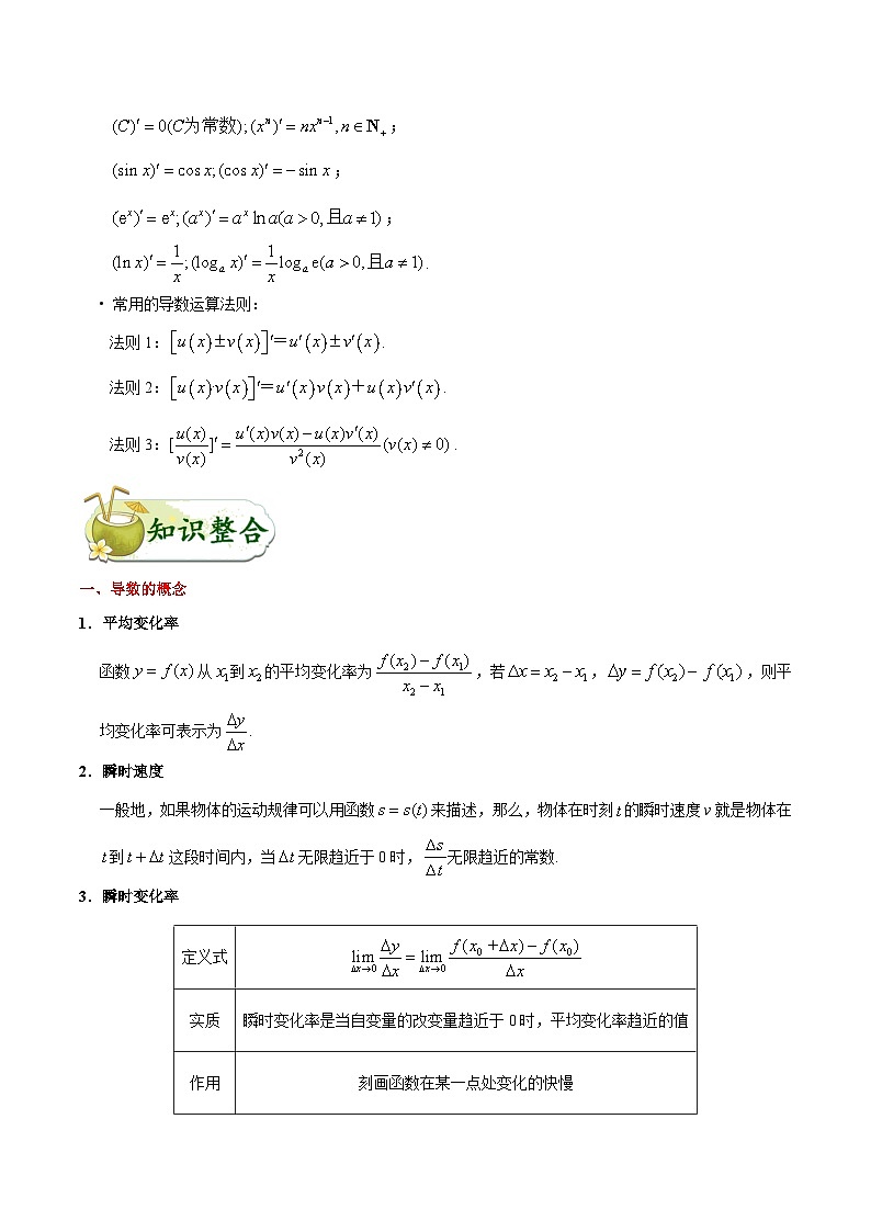 最高考文数考点一遍过(讲义) 考点11 导数的概念及计算02