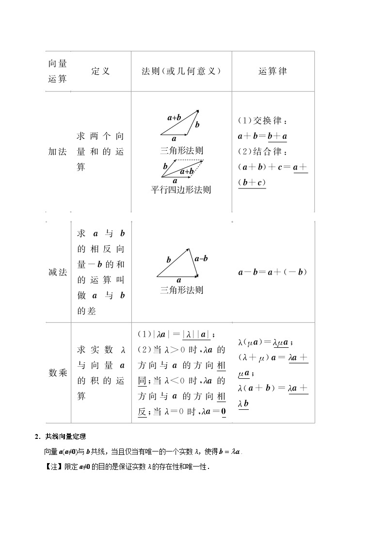 最高考文数考点一遍过（讲义） 考点17 平面向量的概念及其线性运算03