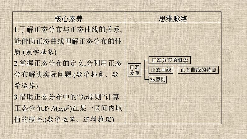 2023-2024学年北师大版选择性必修第一册 正态分布 课件01
