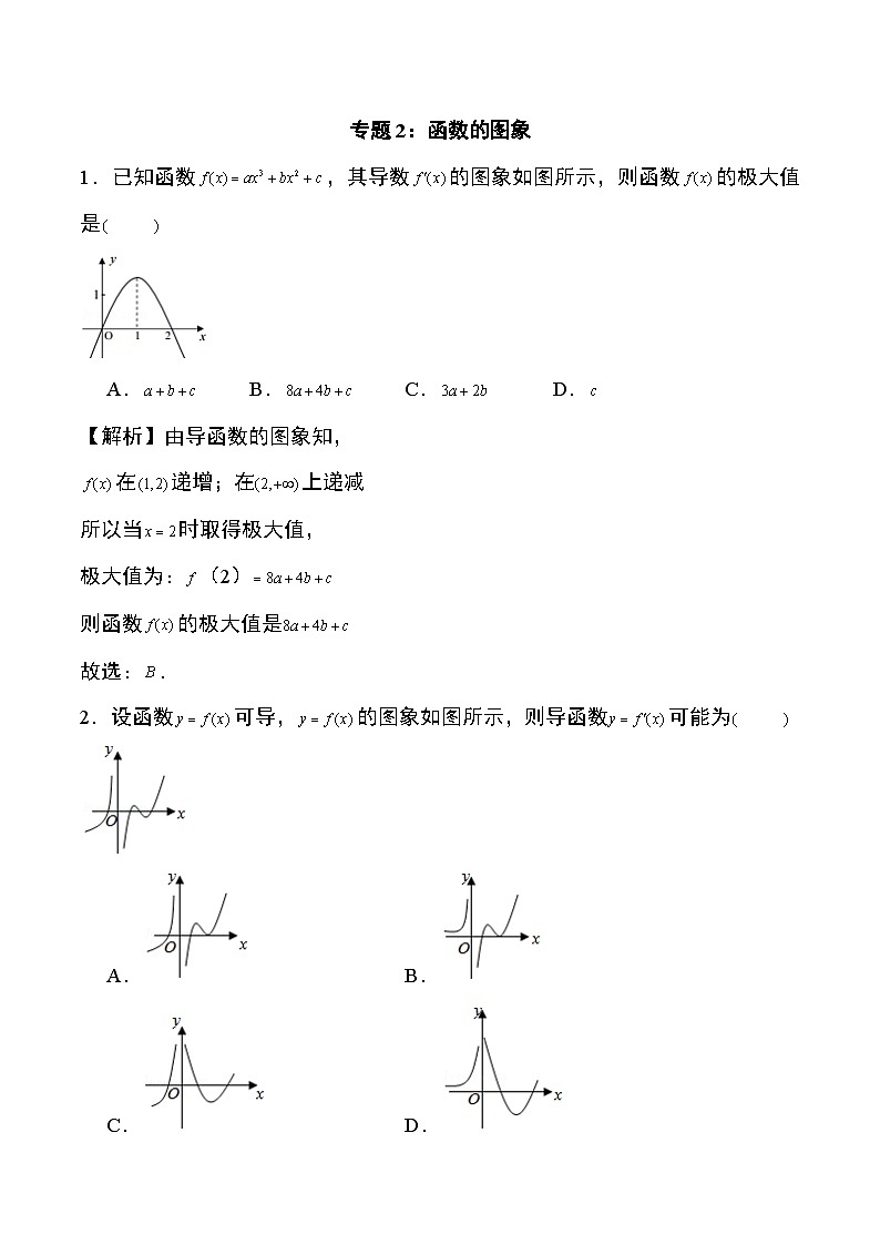 2024年高考数学第二轮专题复习专题2:函数的图象17页第1页