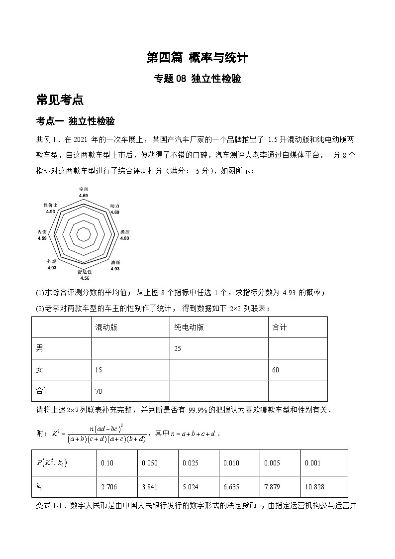 备战2024年高考数学二轮复习专题08独立性检验(原卷版+解析)第1页