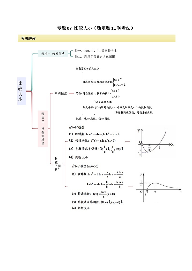 2024年高考数学二轮复习考点07比较大小(选填题11种考法)(原卷版+解析)第1页