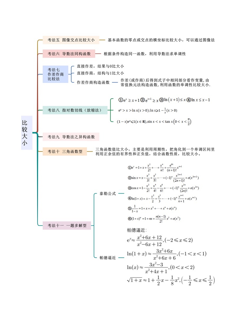 2024年高考数学二轮复习考点07比较大小(选填题11种考法)(原卷版+解析)第3页