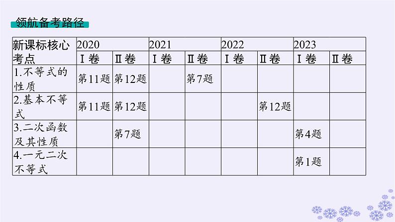 适用于新高考新教材备战2025届高考数学一轮总复习第2章一元二次函数方程和不等式第1节等式性质与不等式性质课件新人教A版02