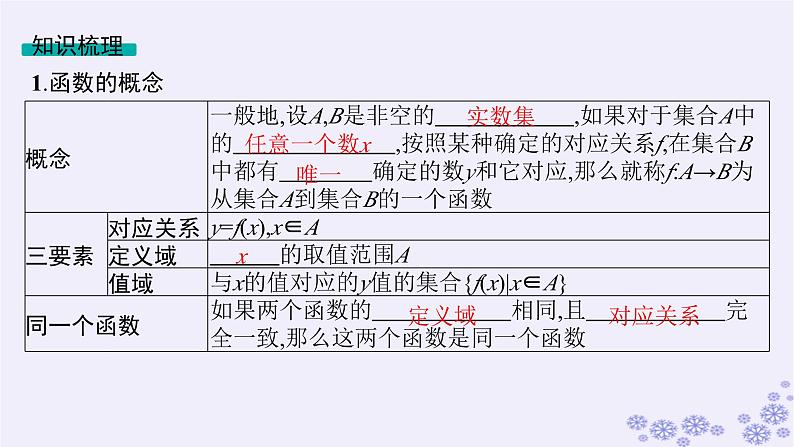 适用于新高考新教材备战2025届高考数学一轮总复习第3章函数与基本初等函数第1节函数的概念及其表示课件新人教A版08