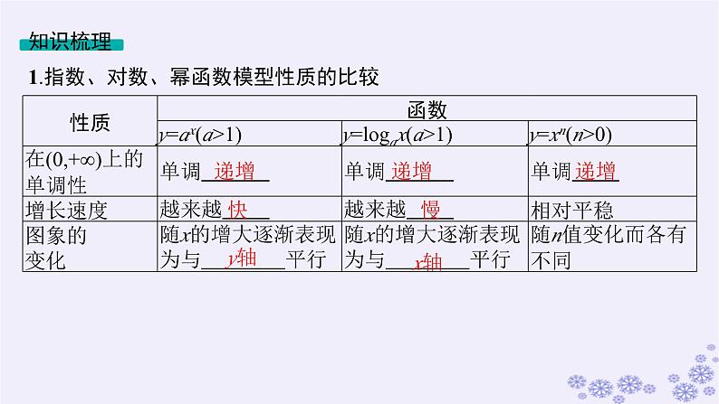 适用于新高考新教材备战2025届高考数学一轮总复习第3章函数与基本初等函数第10节函数模型及其应用课件新人教A版第5页