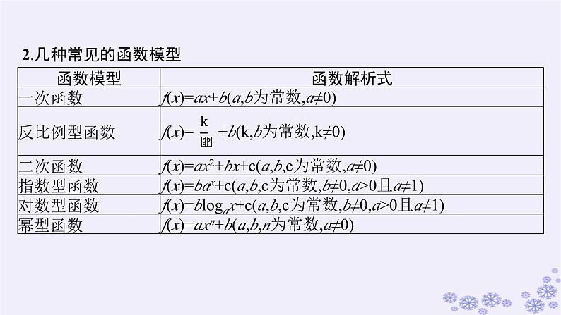 适用于新高考新教材备战2025届高考数学一轮总复习第3章函数与基本初等函数第10节函数模型及其应用课件新人教A版第7页