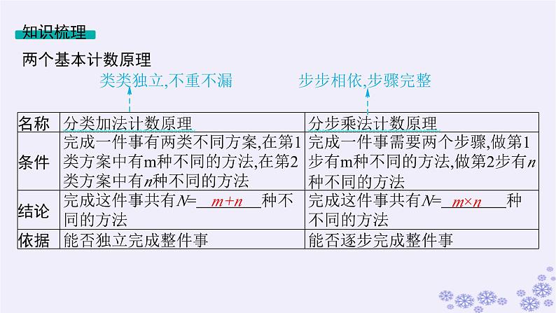适用于新高考新教材备战2025届高考数学一轮总复习第11章计数原理概率随机变量及其分布第1节分类加法计数原理与分步乘法计数原理课件新人教A版第8页