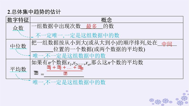适用于新高考新教材备战2025届高考数学一轮总复习第10章统计与成对数据的统计分析第2节用样本估计总体课件新人教A版07