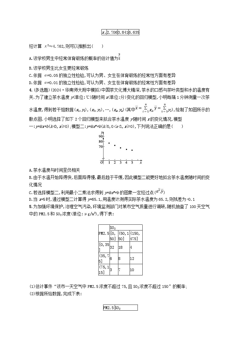备战2025届新高考数学一轮总复习课时规范练74成对数据的统计分析(附解析人教A版)第2页